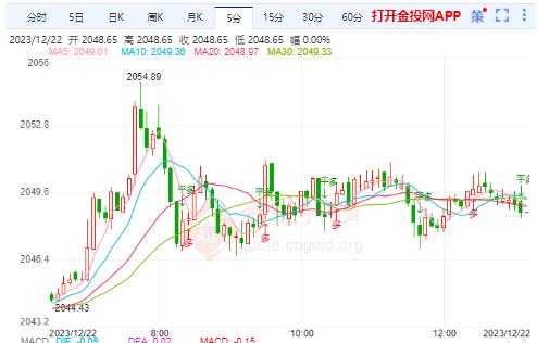 美国核心PCE来临 现货黄金能否再升温