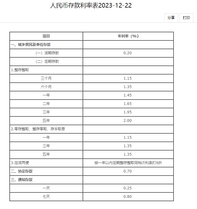 官宣！降息落地