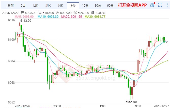 日本央行内部出现鹰声 白银期货价格偏多
