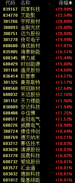 今天 A股反攻！