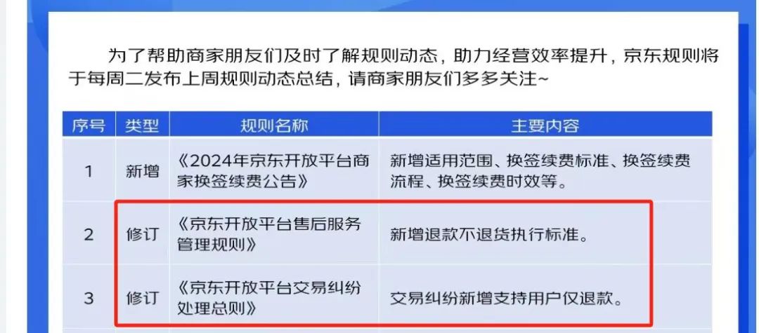 热搜第一！淘宝、京东重大调整