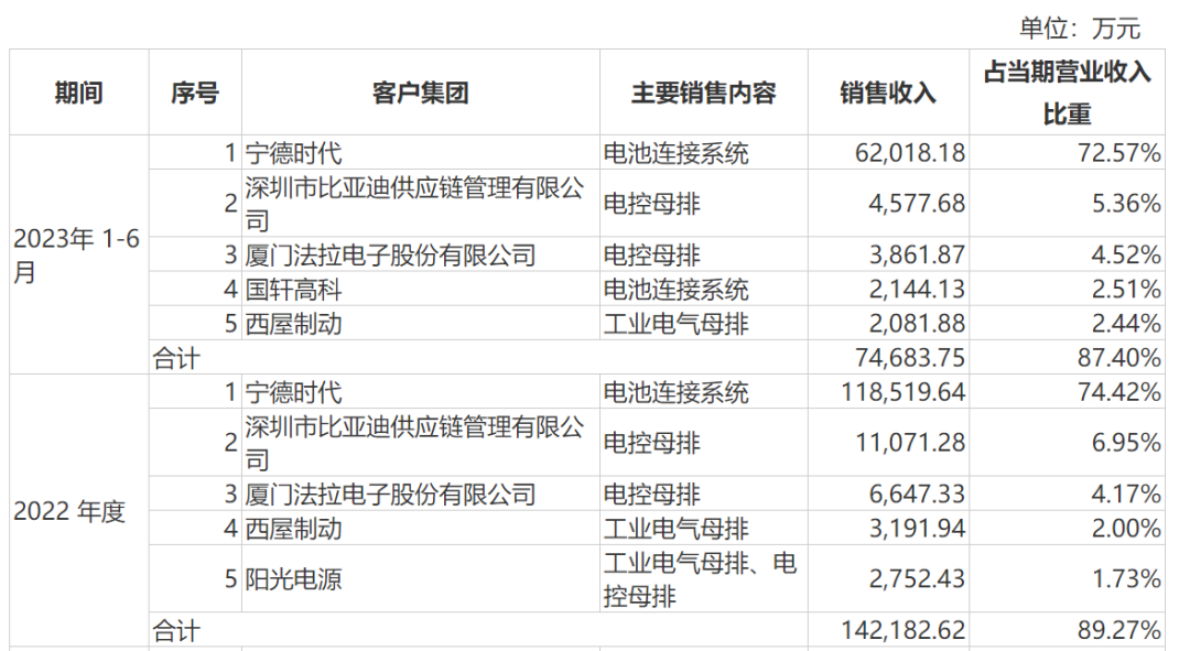 就在明天！“宁王”“迪王”的小伙伴要来了