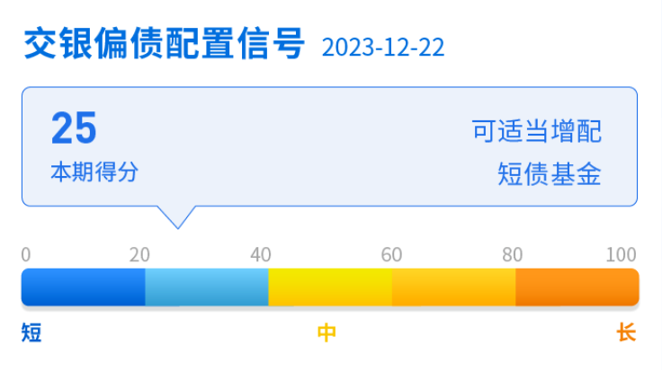 新年配置建议丨美联储加息尾声 2024开篇如何布局？