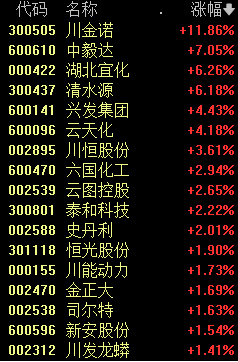 真稳！6500亿巨头“起舞” 这一板块“火”了