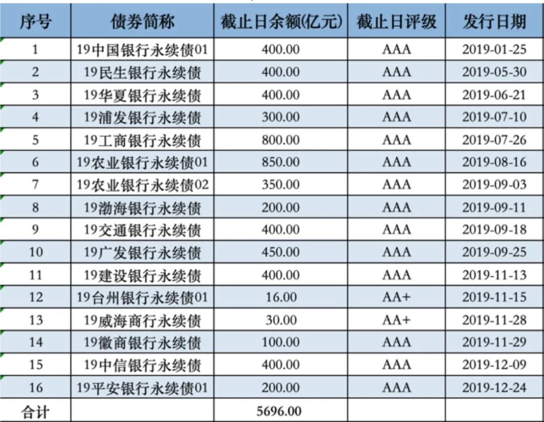 近5700亿元 面临大考！