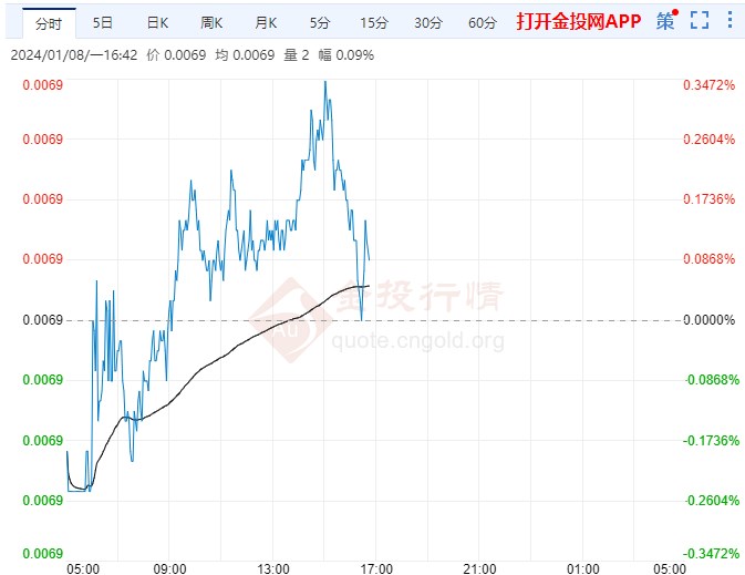 日元上涨空间被这一利空牵制