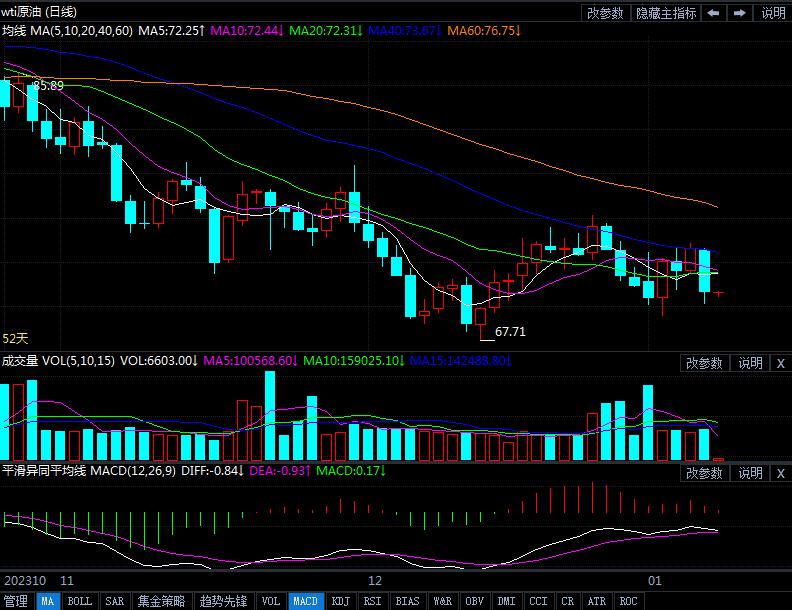 1月9日原油价格晚间交易提醒