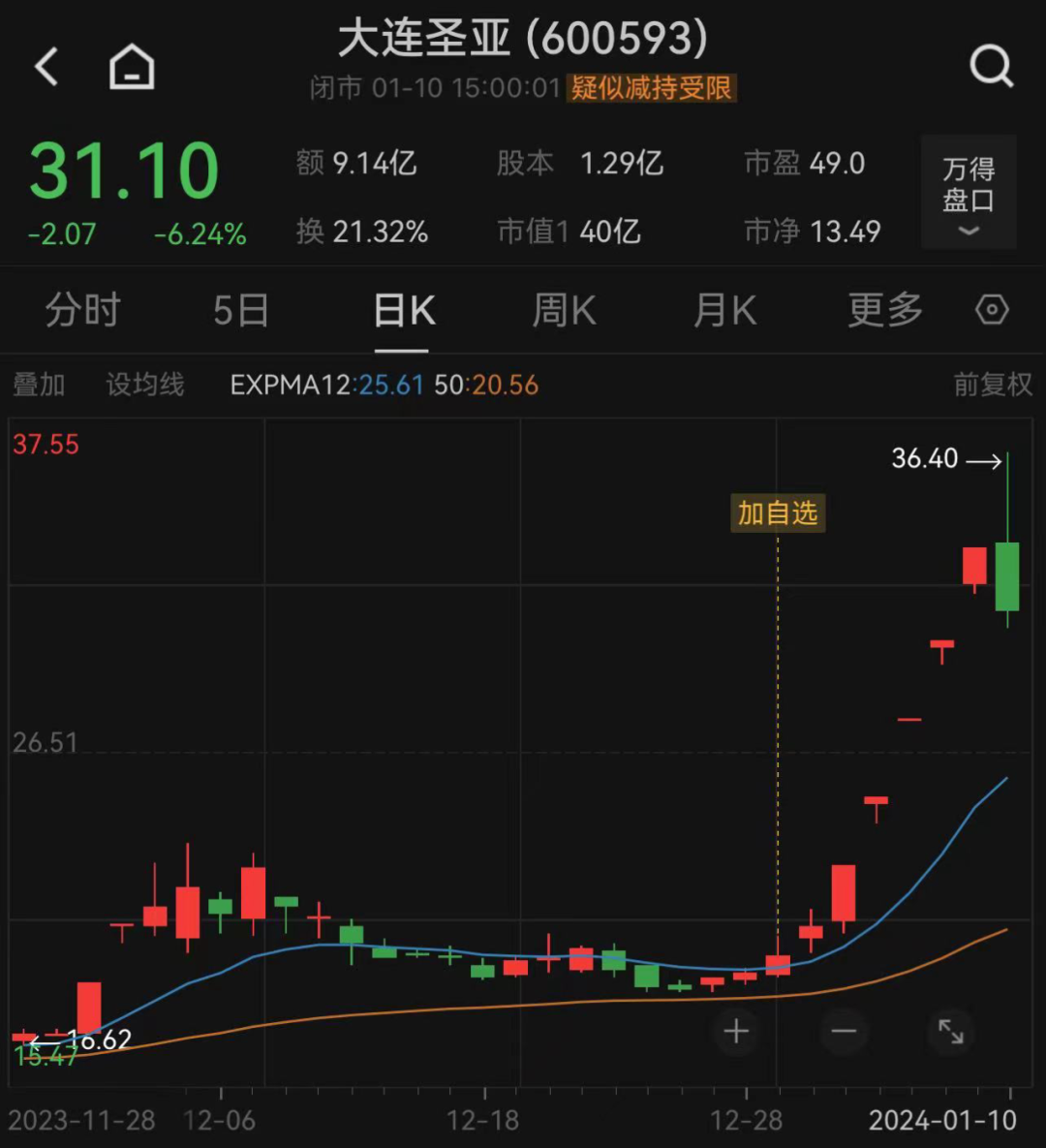 10天 翻倍！公司紧急提示风险