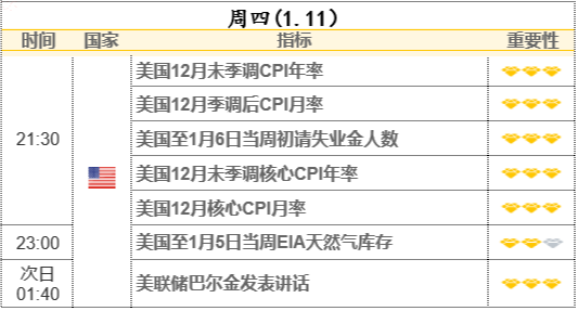 重磅前瞻：