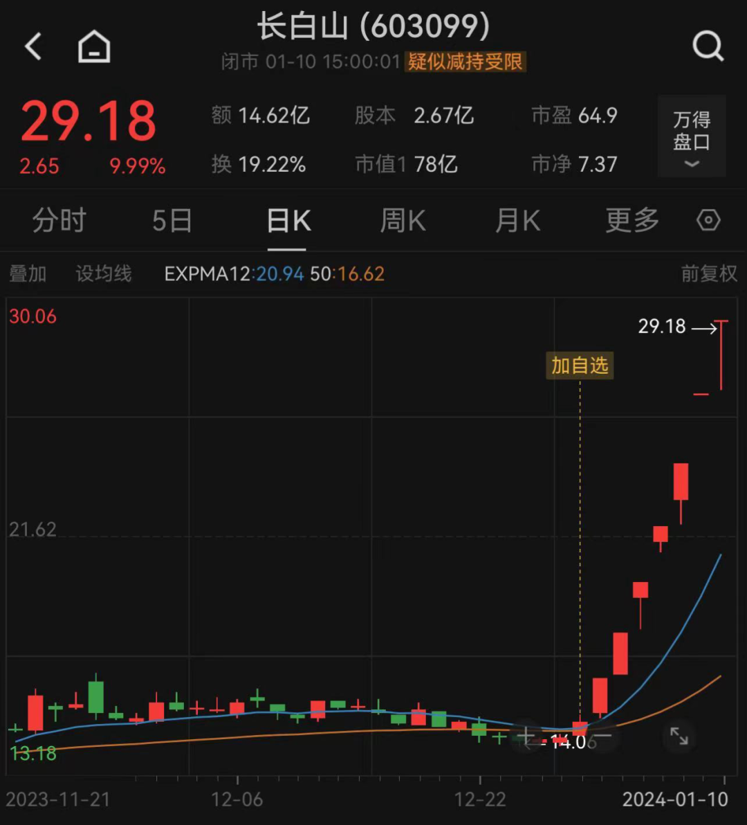 10天 翻倍！公司紧急提示风险