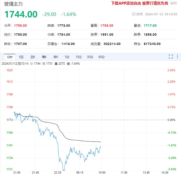 供给端继续高位运行 玻璃价格行情面临较大压力