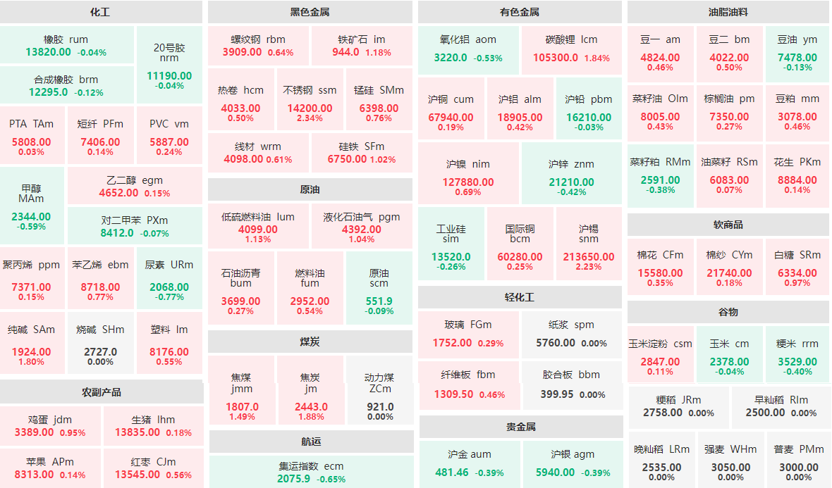1月17日早盘：贵金属全线飘绿 不锈钢、沪锡涨逾2%