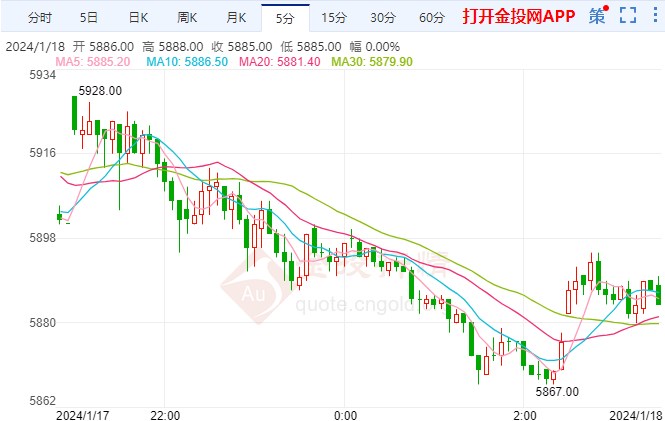 市场对美联储提前降息再生疑虑 白银期货回调