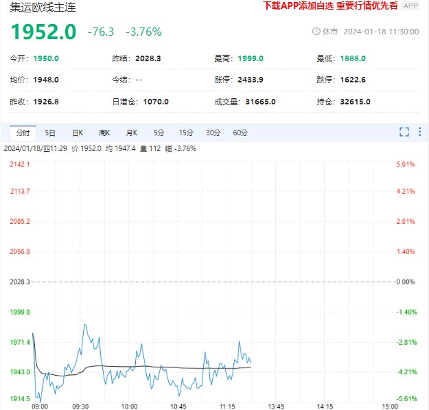 不确定因素较多 集运期货盘面预计维持宽幅震荡