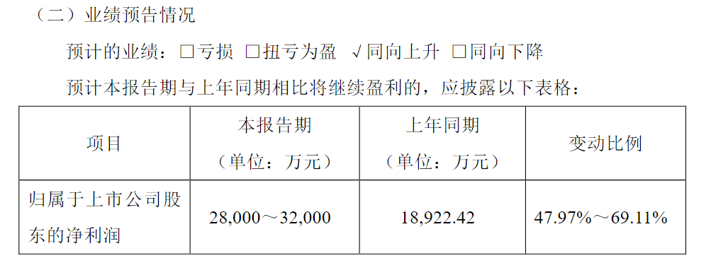 “30CM”涨停！北交所首批来了