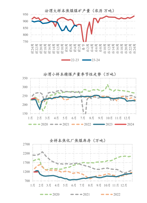 焦煤：做多JM2405策略