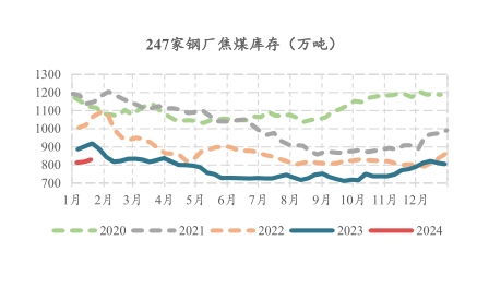 焦煤：做多JM2405策略