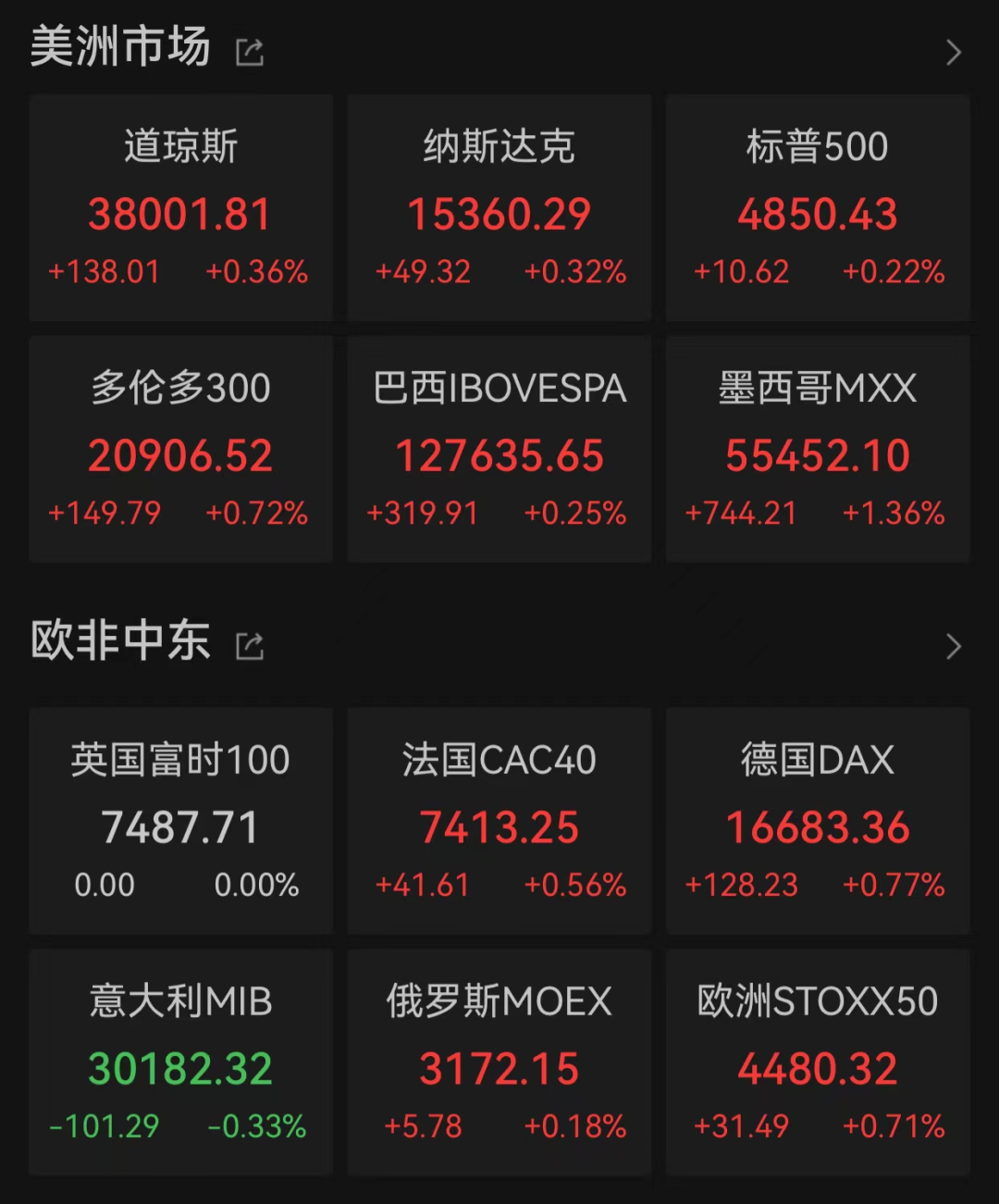 深夜突发！新疆发生7.1级地震；美国农产品贸易巨头重挫