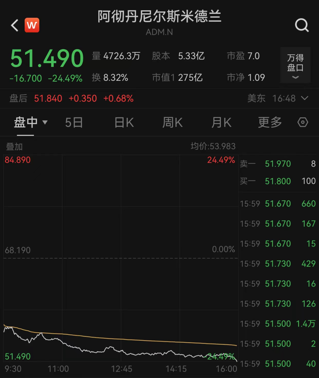 深夜突发！新疆发生7.1级地震；美国农产品贸易巨头重挫