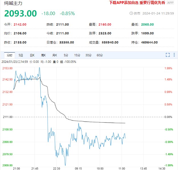 纯碱供给端仍是主要因素 继续关注新装置投产进度