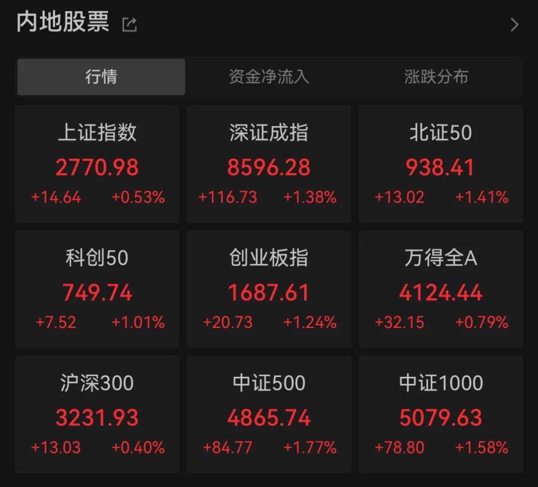 今天，大反攻！