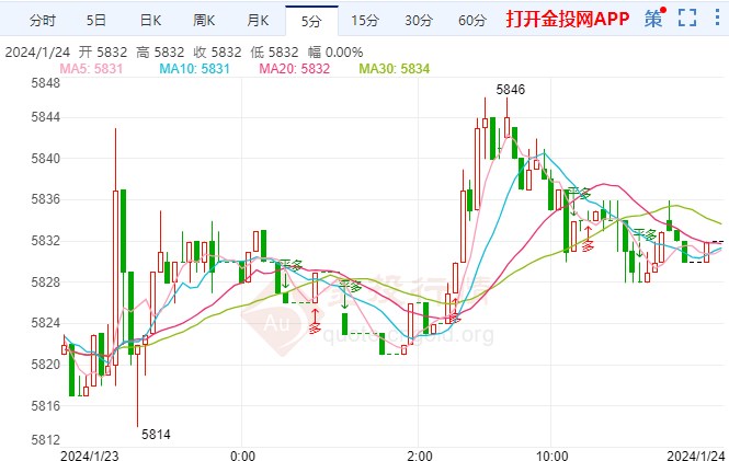 日本央行会议后波动不止 白银td价格摸高