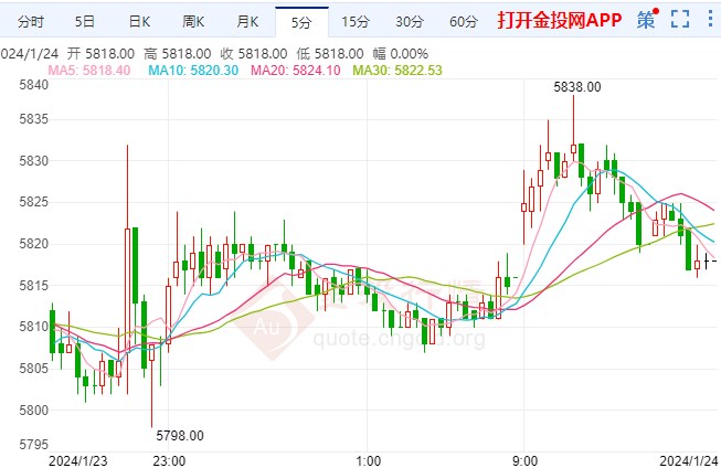 以色列已完成对加沙南部包围 白银期货价格上涨