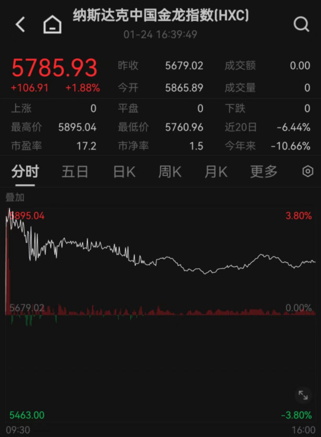 人民币 大涨！中国资产 爆发！