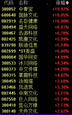 110%！中字头大牛股来了