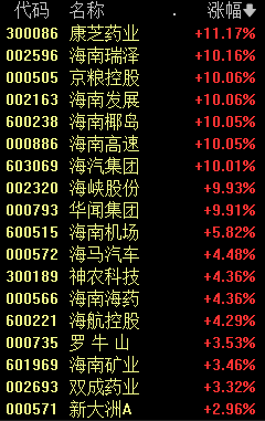 110%！中字头大牛股来了