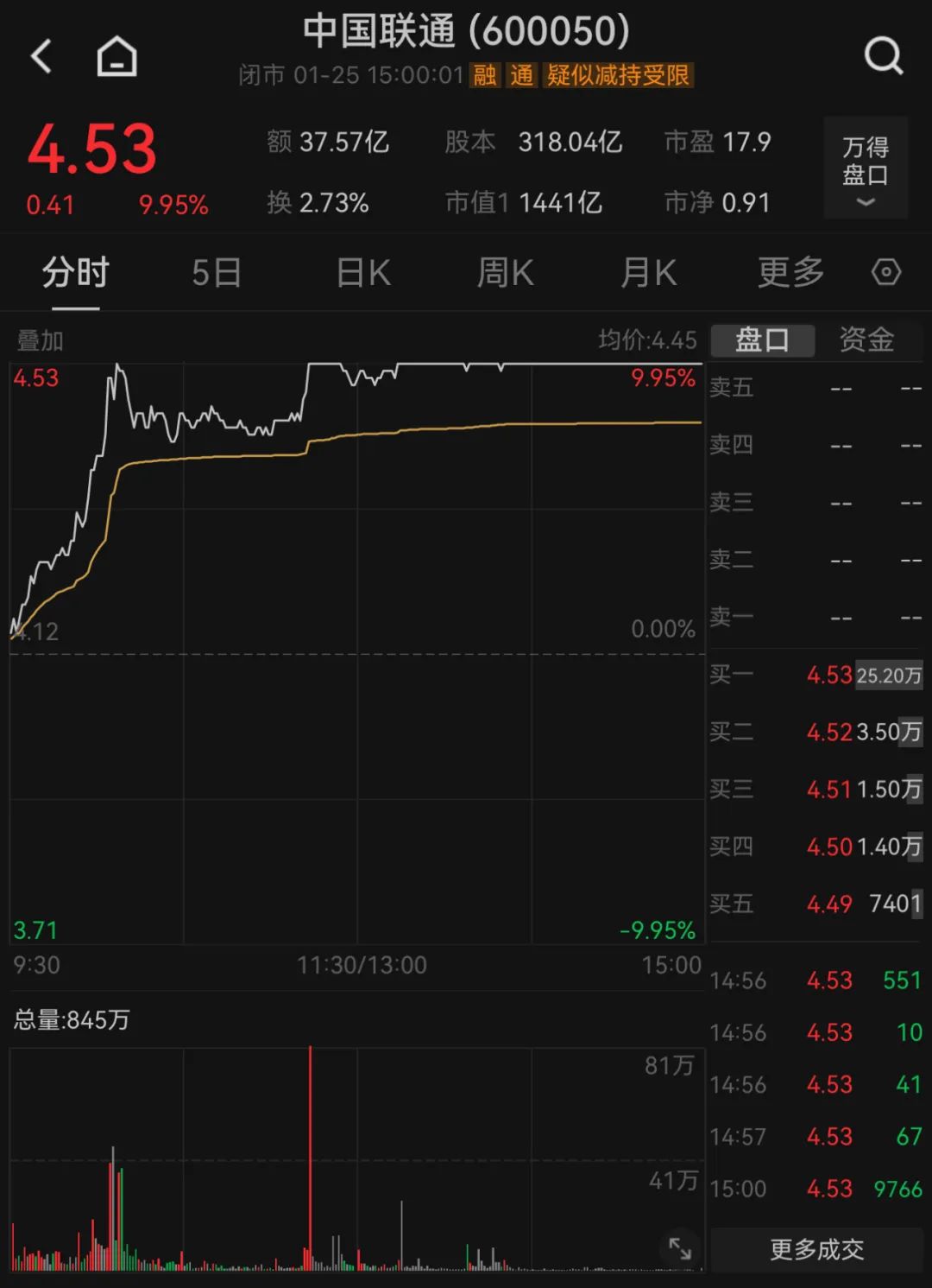 A股罕见一幕！8年多首次