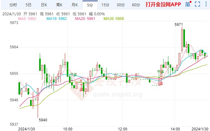 白银T+D今日走势如何？2024年1月30日白银TD价格多少？