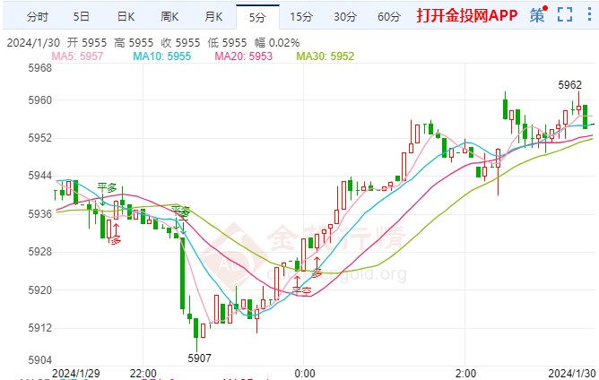美第二次内战或降临 白银td走势探高