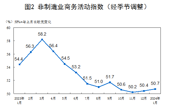 國家統(tǒng)計(jì)局：
