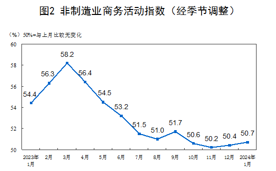 国家统计局：