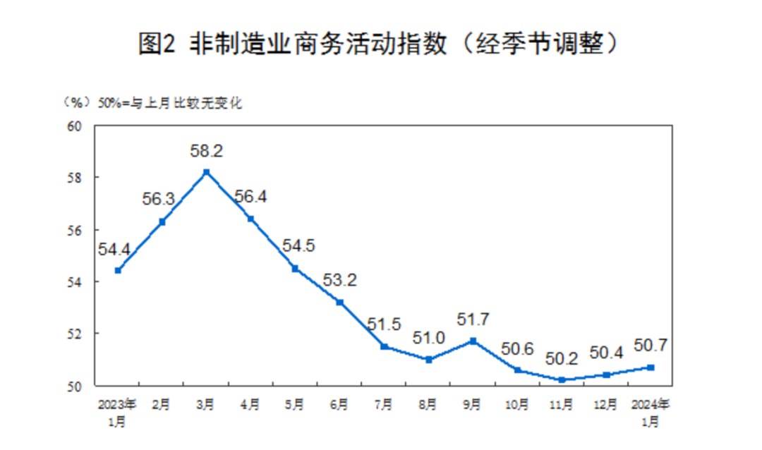 回升！重磅数据来了