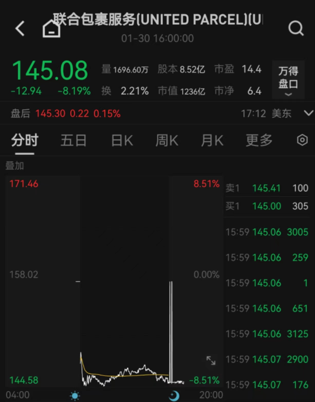 利好！一夜大涨264%