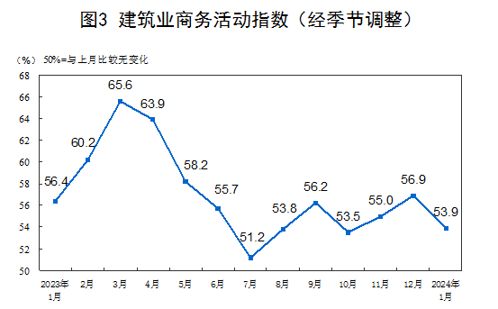 國家統(tǒng)計(jì)局：