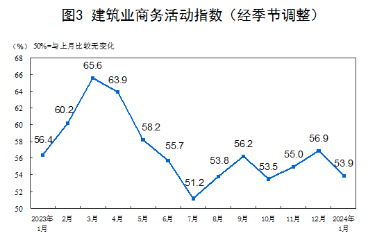 国家统计局：