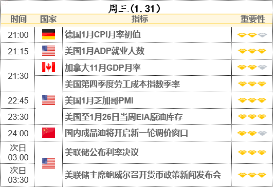 美聯(lián)儲(chǔ)決議前瞻：