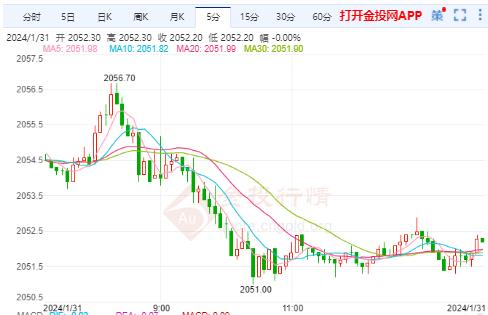 美黃金行情：歐盟“火車頭”繼續(xù)脫后腿 黃金反彈已結(jié)束