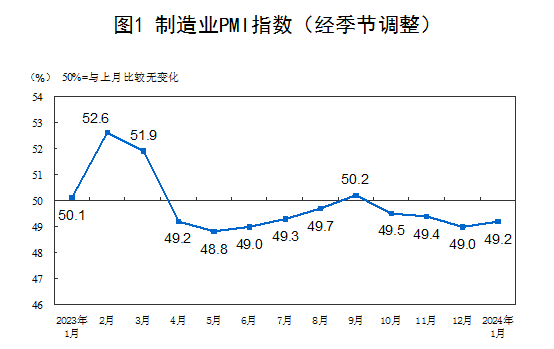 國家統(tǒng)計(jì)局：