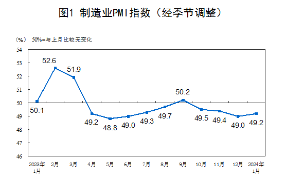 国家统计局：