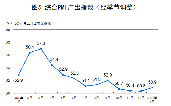 國家統(tǒng)計(jì)局：