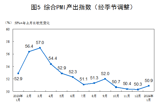 国家统计局：