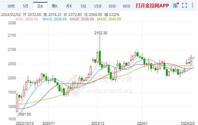 今日非農(nóng)數(shù)據(jù)將登場 黃金期貨維持堅(jiān)挺走勢
