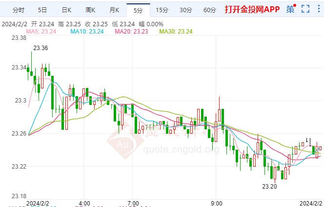 中东局势出现拉锯战 美期银价格下探