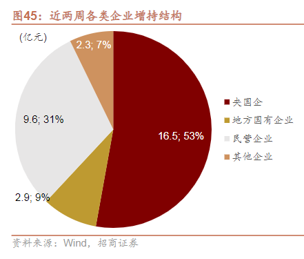 信息量大！事关央企上市公司