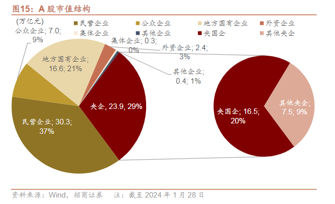 信息量大！事关央企上市公司