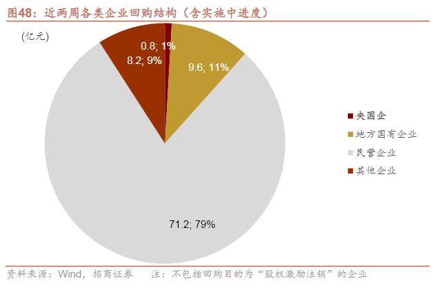 信息量大！事关央企上市公司